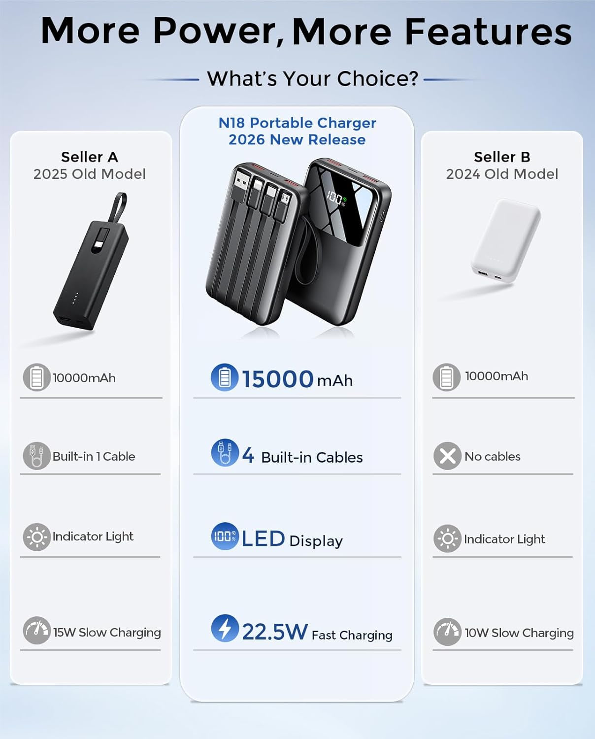 Power Bank, 15000Mah Portable Charger with Built in Cable, 22.5W Fast Charging, 6 Outputs, Slim Travel Essential Battery Pack with LED Display, Compatible with Iphone 17/16/15/14/13, Ipad Black